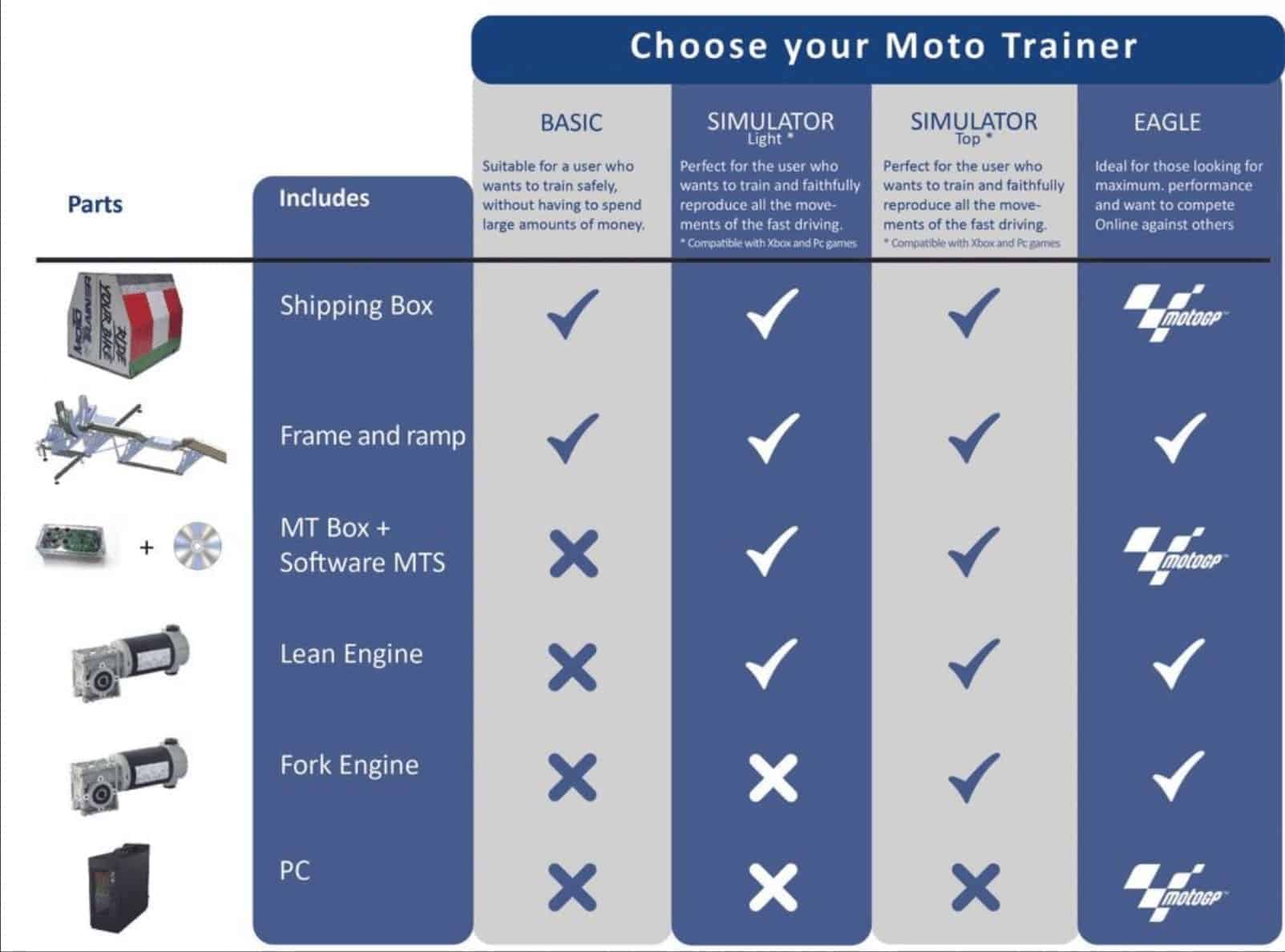 MotoTrainer Ireland Motorcycle Simulator